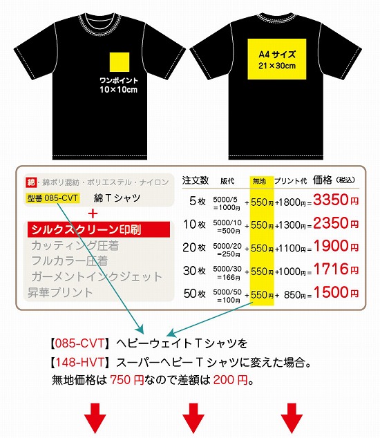 インクジェット 販売 プリント tシャツ 1000円